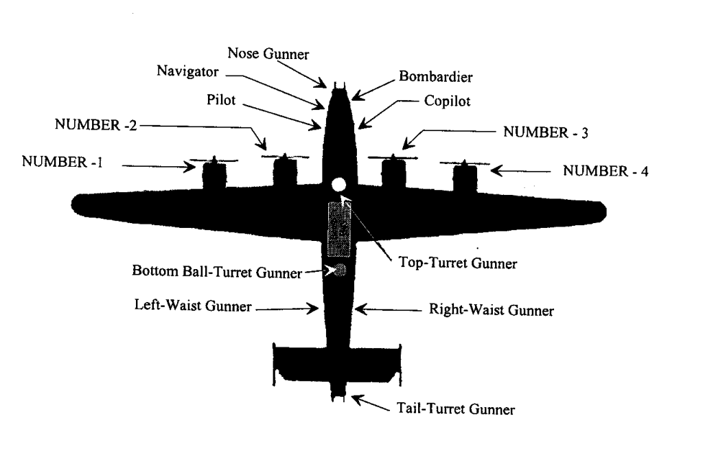 b 24 bomber crew positions